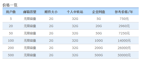 腾讯企业邮箱新春暗发力