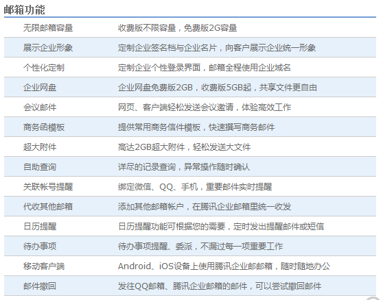 腾讯企业邮箱新春暗发力